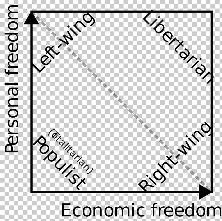 Nolan Chart Right-wing Politics Left–right Political Spectrum PNG, Clipart, Angle, Black, Black And White, Brand, Centreright Politics Free PNG Download