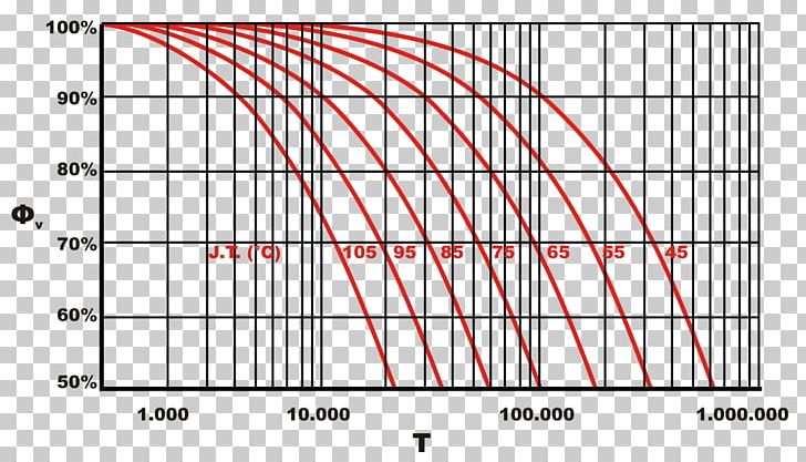 Light-emitting Diode Electric Potential Difference Infrared Electrical Resistance And Conductance PNG, Clipart, Angle, Area, Chiponboard, Circle, Diagram Free PNG Download