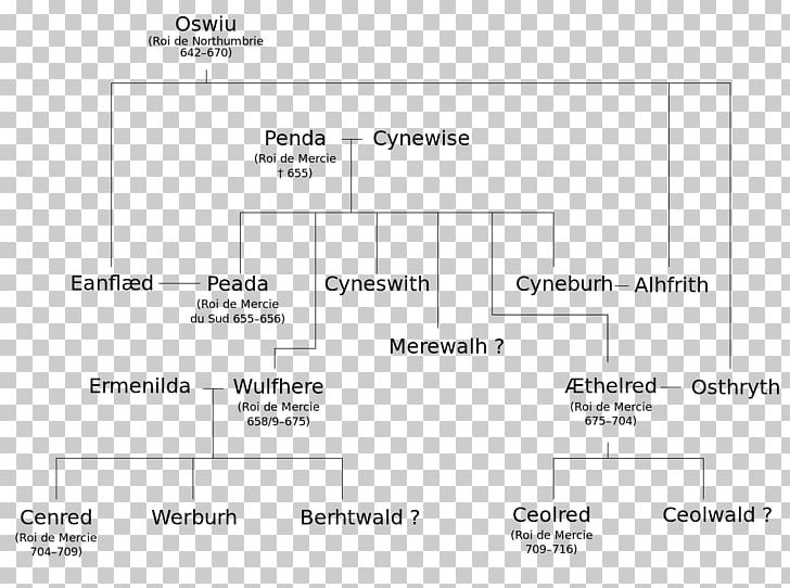 Kingdom Of Mercia Wessex Anglo-Saxon Chronicle Family Tree Anglo-Saxons PNG, Clipart, Angle, Angles, Anglosaxon Chronicle, Anglosaxons, Area Free PNG Download