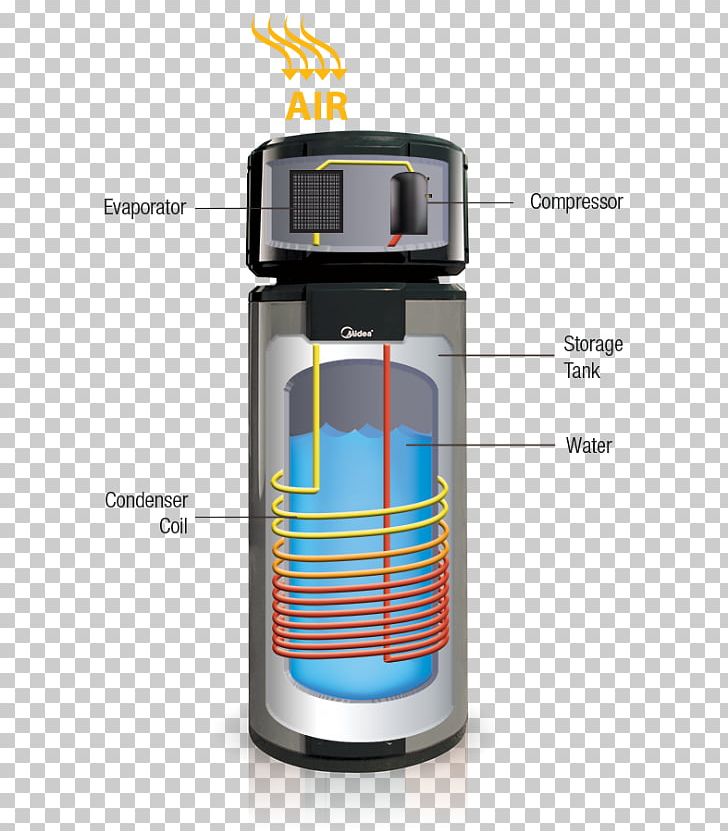 Air Source Heat Pumps Solar Water Heating PNG, Clipart, Air Source Heat Pumps, Cylinder, Efficient Energy Use, Electric Heating, Geothermal Heat Pump Free PNG Download