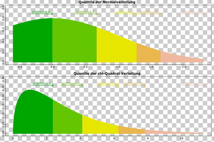 Quantile Percentile Statistics Cumulative Distribution Function PNG, Clipart, Angle, Area, Brand, Diagram, Frequency Free PNG Download