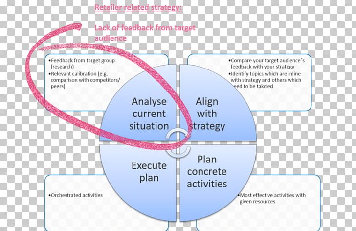 Organization Line Angle PNG, Clipart, Angle, Area, Circle, Diagram, Line Free PNG Download