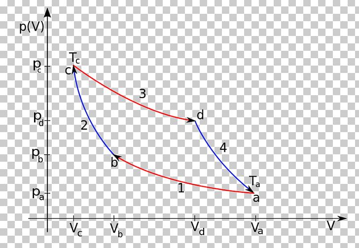 Triangle Point Diagram PNG, Clipart, Angle, Area, Art, Circle, Diagram Free PNG Download