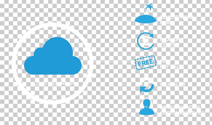 Atlas Communications Cloud Communications Telephony Business PNG, Clipart, Azure, Blue, Brand, Business, Cloud Communications Free PNG Download