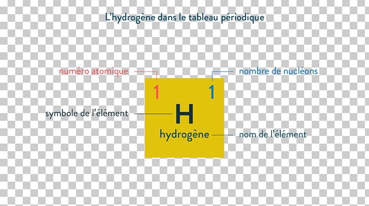 Hydrogen Atom Periodic Table Atomic Number PNG, Clipart, Angle, Area, Atom, Atomic Nucleus, Atomic Number Free PNG Download