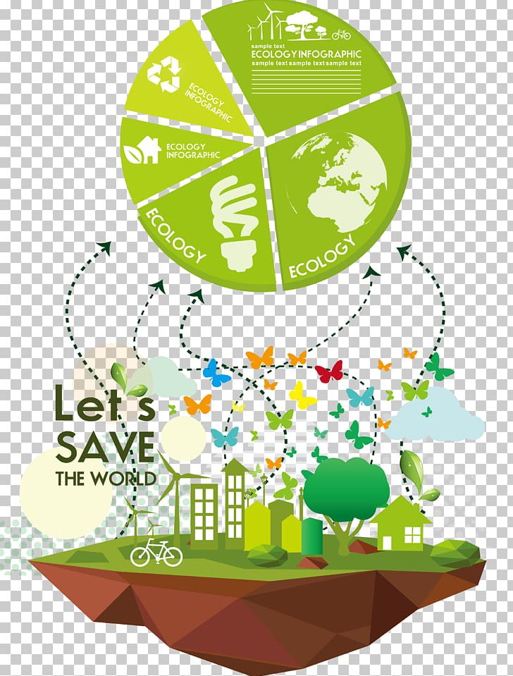 Environmental Protection Green Energy Conservation Illustration PNG, Clipart, Area, Arrow, Arrows, Chart, Classification Free PNG Download