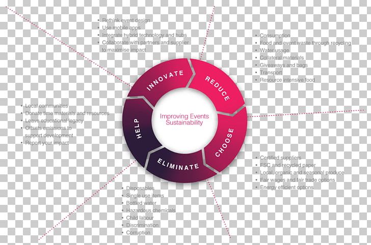 Graphic Design Brand Diagram PNG, Clipart, Art, Brand, Circle, Diagram, Event Free PNG Download
