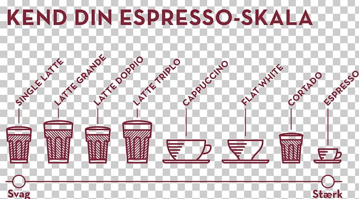 Coffee Cafe Latte Espresso Baresso PNG, Clipart, Angle, Area, Biscuits, Brand, Cafe Free PNG Download