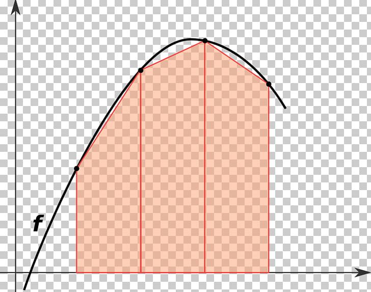 Trapezoidal Rule Numerical Integration Integral Numerical Analysis Interpolation PNG, Clipart,  Free PNG Download