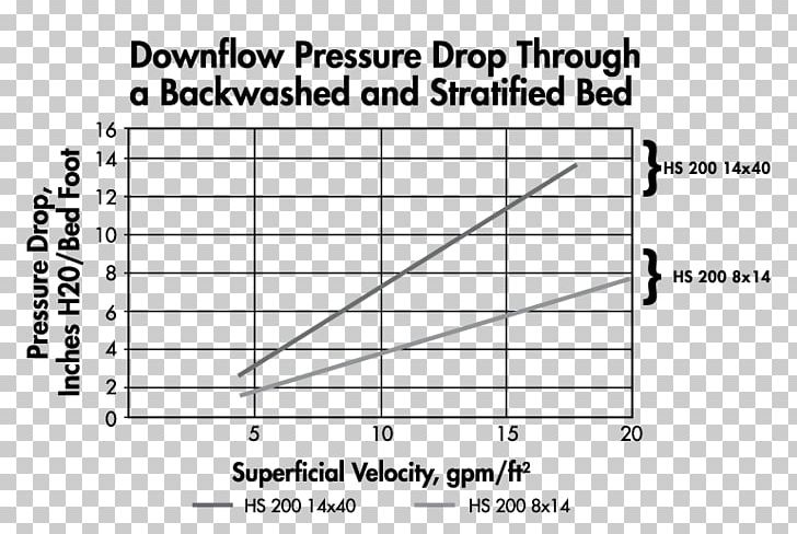Pressure Drop Filtration Backwashing Organoclay PNG, Clipart, Angle, Area, Backwashing, Black And White, Filtration Free PNG Download