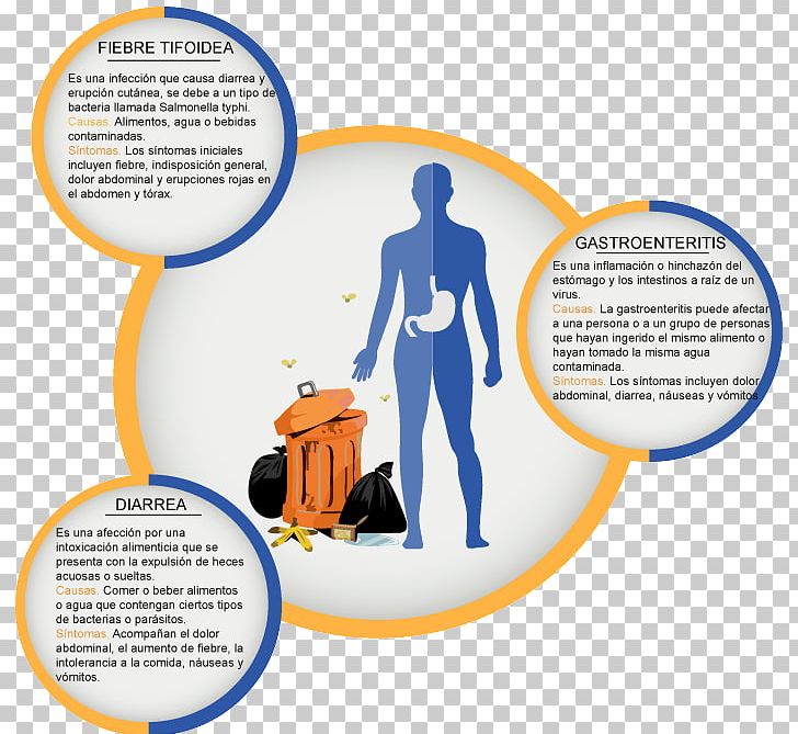 Waste Gastrointestinal Disease Pollution Material PNG, Clipart, Area, Cleaning, Communication, Disease, Eating Disorder Free PNG Download