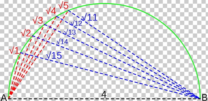 La Geometria Del Compasso Geometry Triangle Zhoubi Suanjing Pythagorean Theorem PNG, Clipart, Angle, Area, Area M, Art, Brand Free PNG Download