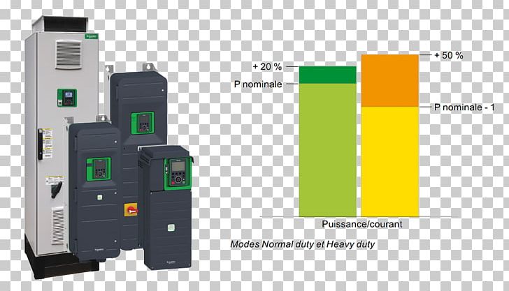 Circuit Breaker Frequency Changer Schneider Electric Modbus Electronics PNG, Clipart, Apc By Schneider Electric, Brand, Circuit Breaker, Danfoss, Electronic Component Free PNG Download