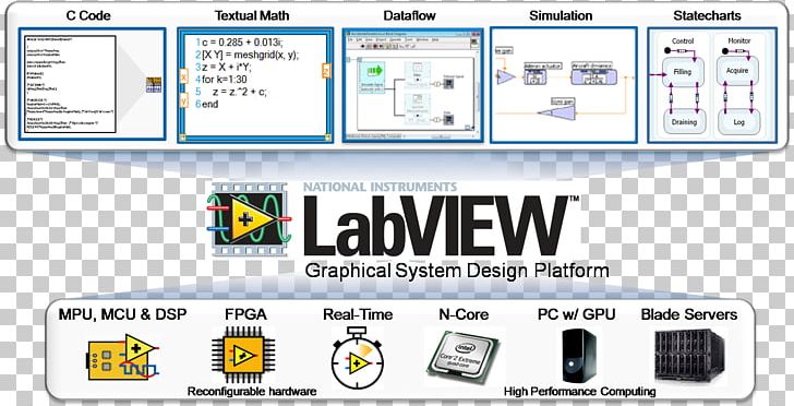 LabVIEW Electrical Engineering Electronics Electronic Engineering Electrical Network PNG, Clipart, Area, Brand, Communication, Compactrio, Computer Software Free PNG Download