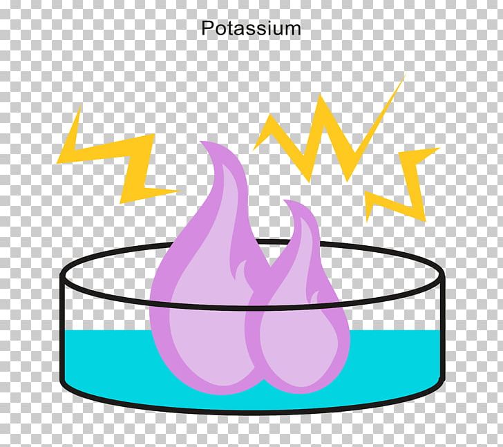 Reactivity Series Chemical Reaction Water-reactive Materials Metal PNG, Clipart, Aqa, Area, Artwork, Caesium, Chemical Reaction Free PNG Download