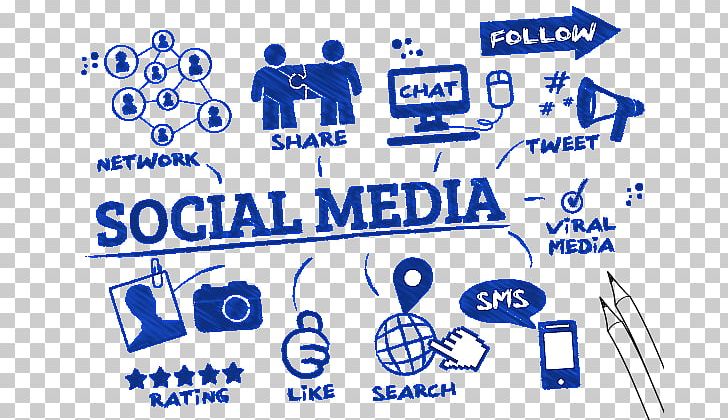 Social Media Marketing Online Community Manager Management PNG, Clipart, Angle, Area, Audience, Blue, Business Free PNG Download