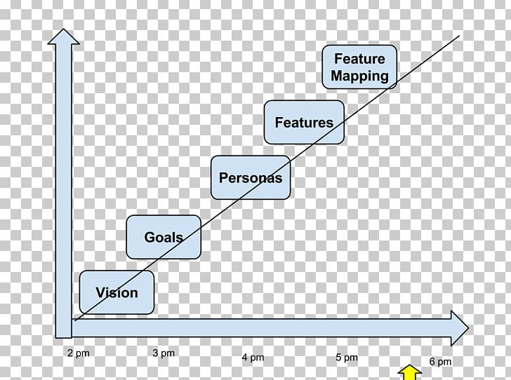 Diary Meeting Web Template Project PNG, Clipart, Angle, Area, Diagram, Diary, Document Free PNG Download