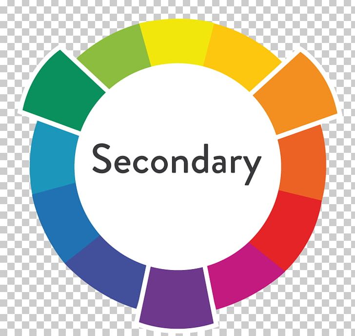 Color Wheel Tertiary Color Primary Color Secondary Color Color Theory PNG, Clipart, Additive Color, Area, Brand, Circle, Cmyk Color Model Free PNG Download