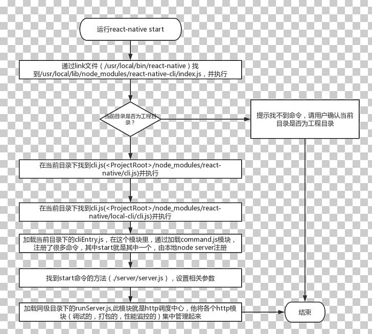 Document Line Angle PNG, Clipart, Angle, Area, Art, Diagram, Document Free PNG Download