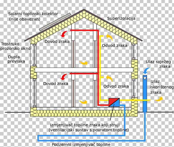 Passive House Passive Solar Building Design Made In Place PNG, Clipart, Angle, Building, Efficient Energy Use, Elevation, Green Building Free PNG Download