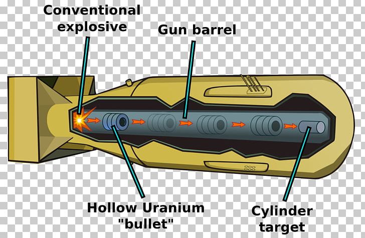 Atomic Bombings Of Hiroshima And Nagasaki Bockscar Manhattan Project Little Boy PNG, Clipart, Angle, Boat, Bockscar, Bomb, Enola Gay Free PNG Download