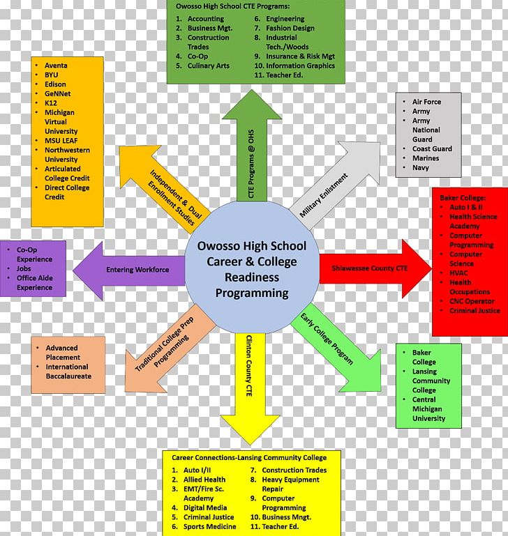 Graphic Design Brand Diagram Organization PNG, Clipart, Angle, Art, Brand, Communication, Diagram Free PNG Download