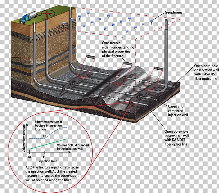 Hydraulic Fracturing Natural Gas Unconventional Oil Oil Shale Hydraulics PNG, Clipart, Angle, Energy, Energy Information Administration, Fence, Gas Technology Institute Free PNG Download