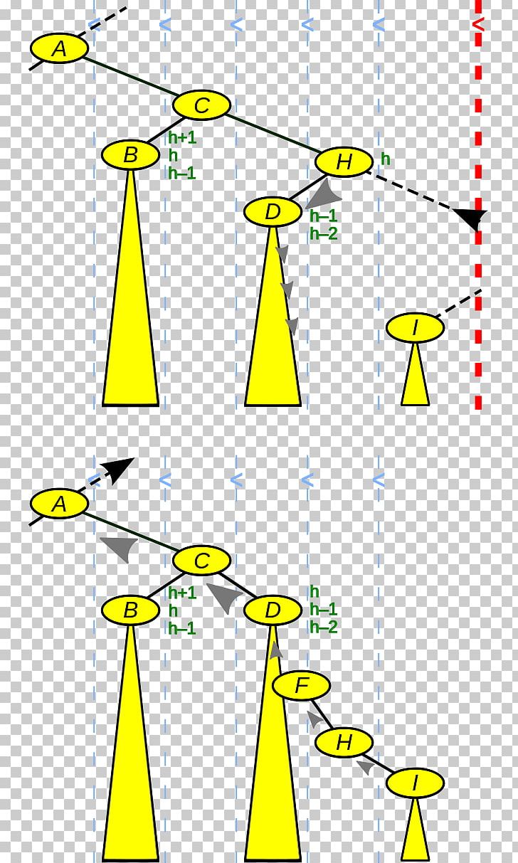 AVL Tree Data Structure Binary Search Tree PNG, Clipart, Account, Angle, Area, Avl Tree, Binary Search Tree Free PNG Download