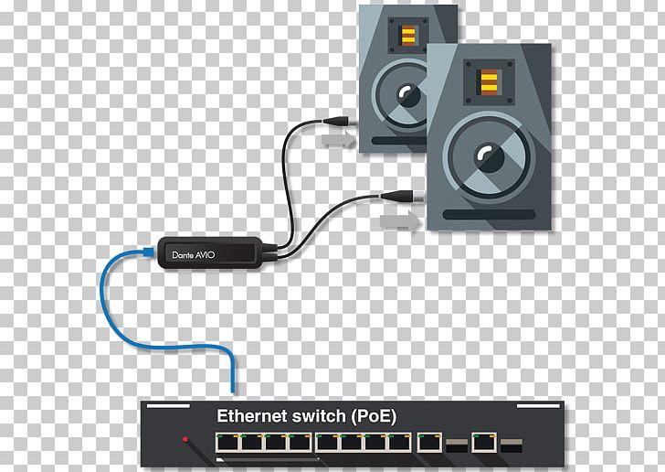 Digital Audio Audinate Dante AVIO Analog Output Adapter ADP Audio Signal Line Level PNG, Clipart, Adapter, Aes3, Aes67, Analog, Analog Signal Free PNG Download