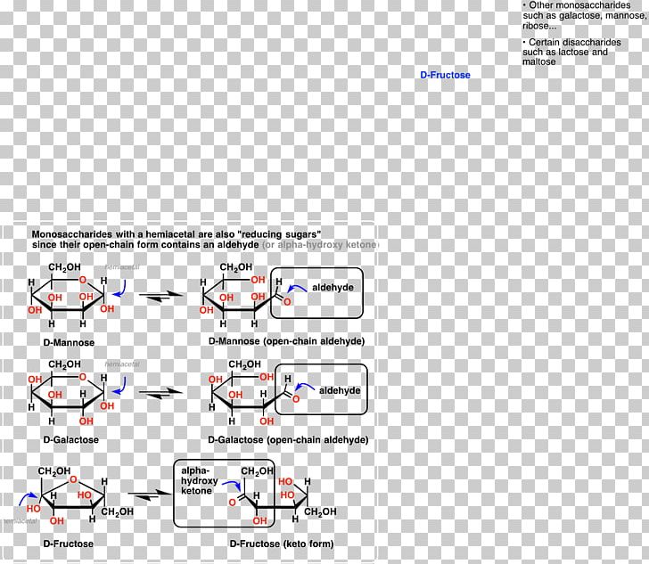 Reducing Sugar Fructose Glucose Galactose PNG, Clipart,  Free PNG Download