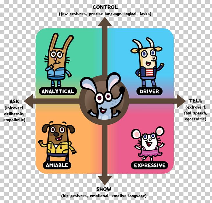 Cartoon Technology Child Personality Conscientiousness PNG, Clipart, Animal, Boj, Cartoon, Child, Children Playground Free PNG Download