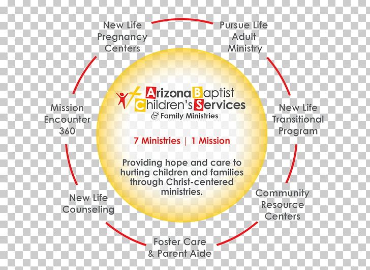 Arizona Baptist Children's Services Résumé Career Tucson Job Description PNG, Clipart,  Free PNG Download