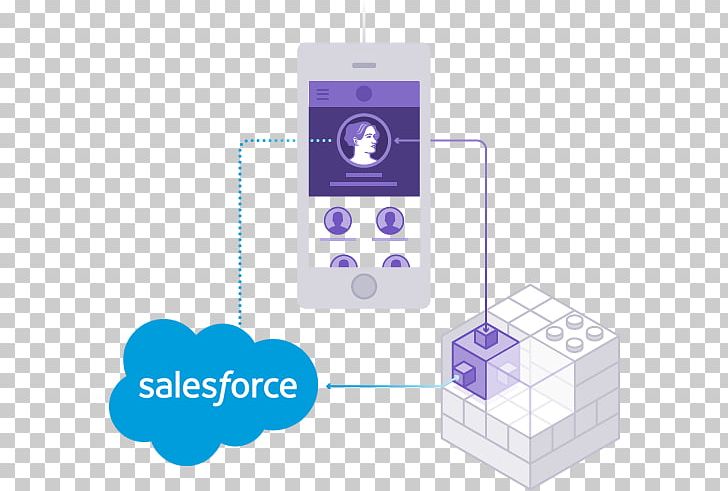 Salesforce.com Business Heroku Application Software Salesforce Marketing Cloud PNG, Clipart, Business, Cloud Computing, Computer Software, Customer, Customer Relationship Management Free PNG Download