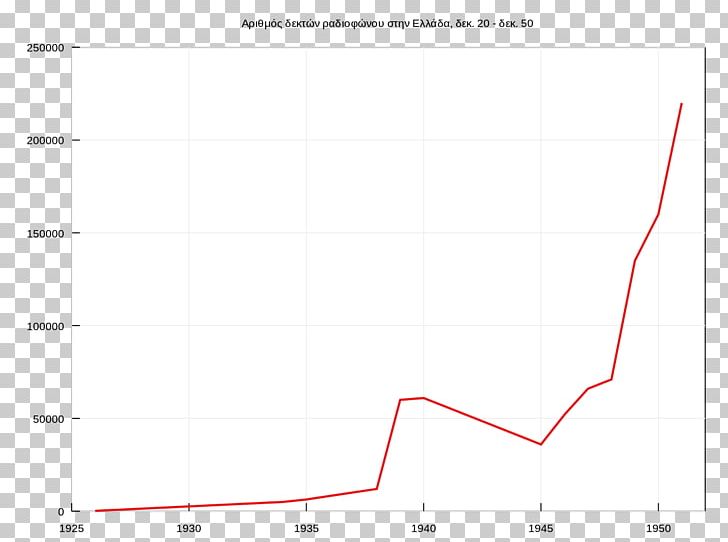 Matplotlib Economics Economic Development Chart PNG, Clipart, Angle, Area, Average, Chart, Diagram Free PNG Download