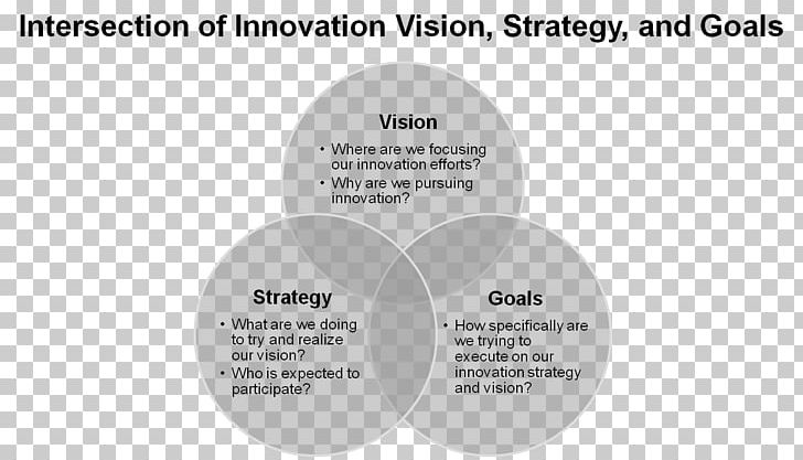 Vision Statement Goal Visual Perception Organization PNG, Clipart, Brand, Business, Business Analysis, Diagram, Goal Free PNG Download