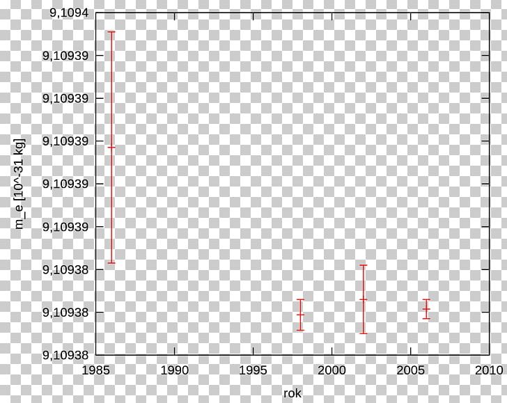 Electron Rest Mass Invariant Mass Physics Function PNG, Clipart, Algebra, Angle, Area, Brand, Circle Free PNG Download