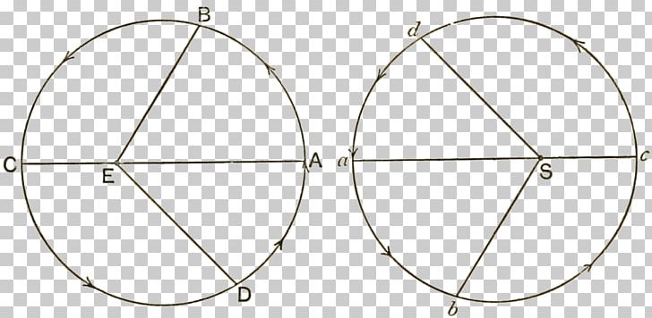 Bicycle Wheels Circle Point PNG, Clipart, Angle, Area, Astronomical Object, Bicycle, Bicycle Part Free PNG Download