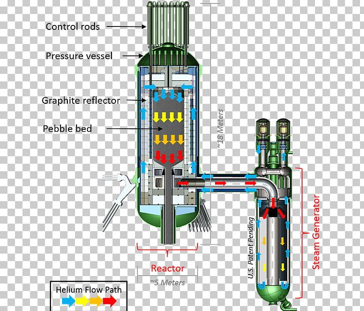 AP1000 Nuclear Reactor Small Modular Reactor Nuclear Power Energy PNG, Clipart, Advance, Ap1000, Cylinder, Engineering, Machine Free PNG Download