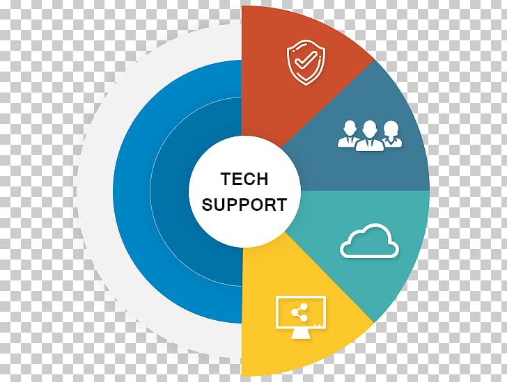 Dell Technical Support Graphic Design Organization PNG, Clipart, Area, Blue, Brand, Circle, Communication Free PNG Download