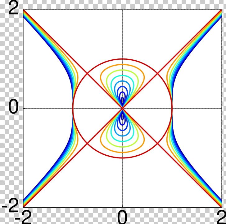 Devil's Curve Circle Equation Line PNG, Clipart, Angle, Area, Cartesian Coordinate System, Circle, Curve Free PNG Download