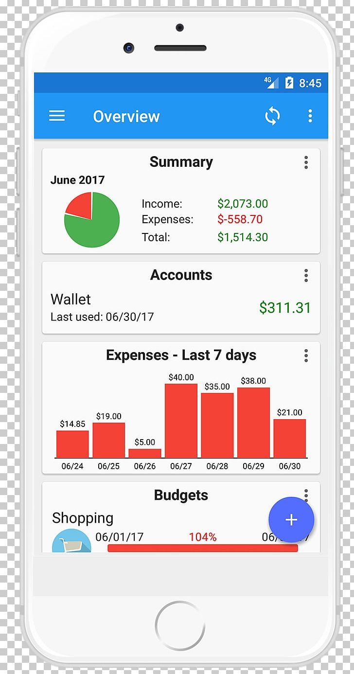 Budget Expense Money Personal Finance PNG, Clipart, Android, Area, Bank, Brand, Budget Free PNG Download