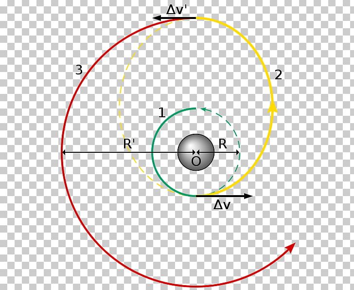 Hohmann Transfer Orbit Orbital Mechanics Circular Orbit Orbital Maneuver PNG, Clipart, Angle, Apsis, Area, Areocentric Orbit, Circle Free PNG Download