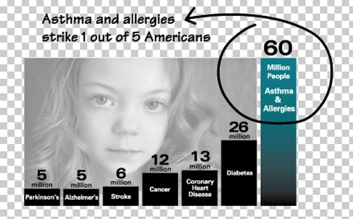 Latex Allergy Nose Asthma Hay Fever PNG, Clipart, Allergy, Asthma, Brand, Communication, Dust Free PNG Download