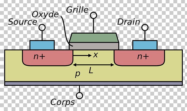 MOSFET Field-effect Transistor Electronic Circuit MESFET PNG, Clipart, Angle, Area, Bipolar Junction Transistor, Darlington Transistor, Diagram Free PNG Download