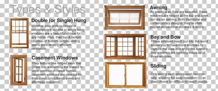 Window Blinds & Shades Sash Window Replacement Window House PNG, Clipart, Area, Casement Window, Door, Framing, Furniture Free PNG Download