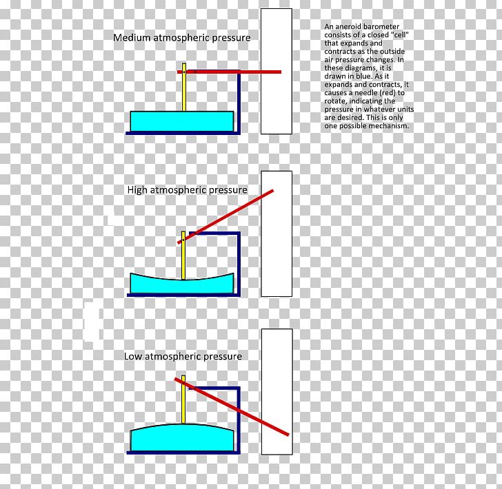 Line Angle Point Diagram PNG, Clipart, Angle, Area, Atmospheric Pressure, Diagram, Line Free PNG Download
