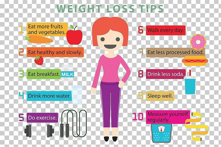 Weight Loss Diet Physical Fitness Health PNG, Clipart, Business Woman, Cartoon, Color, Conversation, Digital Free PNG Download