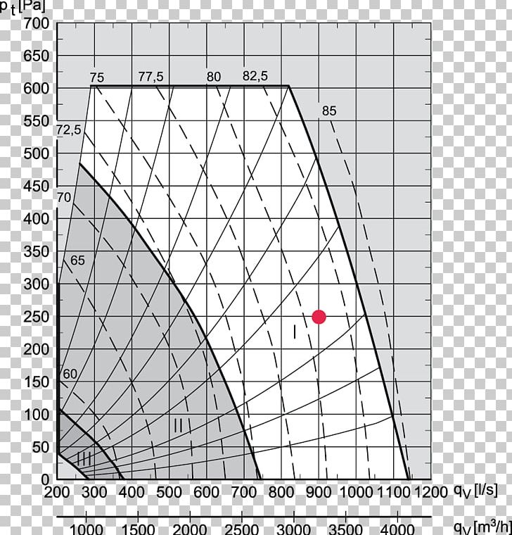 Power Converters Data Technical Drawing Technique PNG, Clipart, Angle, Area, Circle, Computer Program, Data Free PNG Download