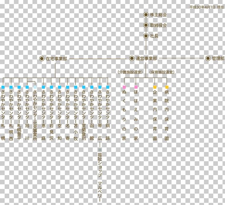 Organization Business Hokuetsu Paper Mills PARAMOUNT BED HOLDINGS CO. PNG, Clipart, Angle, Area, Business, Diagram, Jointstock Company Free PNG Download