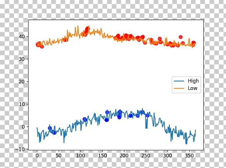 NumPy Array Data Structure Python Matplotlib PNG, Clipart, Angle, Area, Array Data Structure, Blue, Brand Free PNG Download